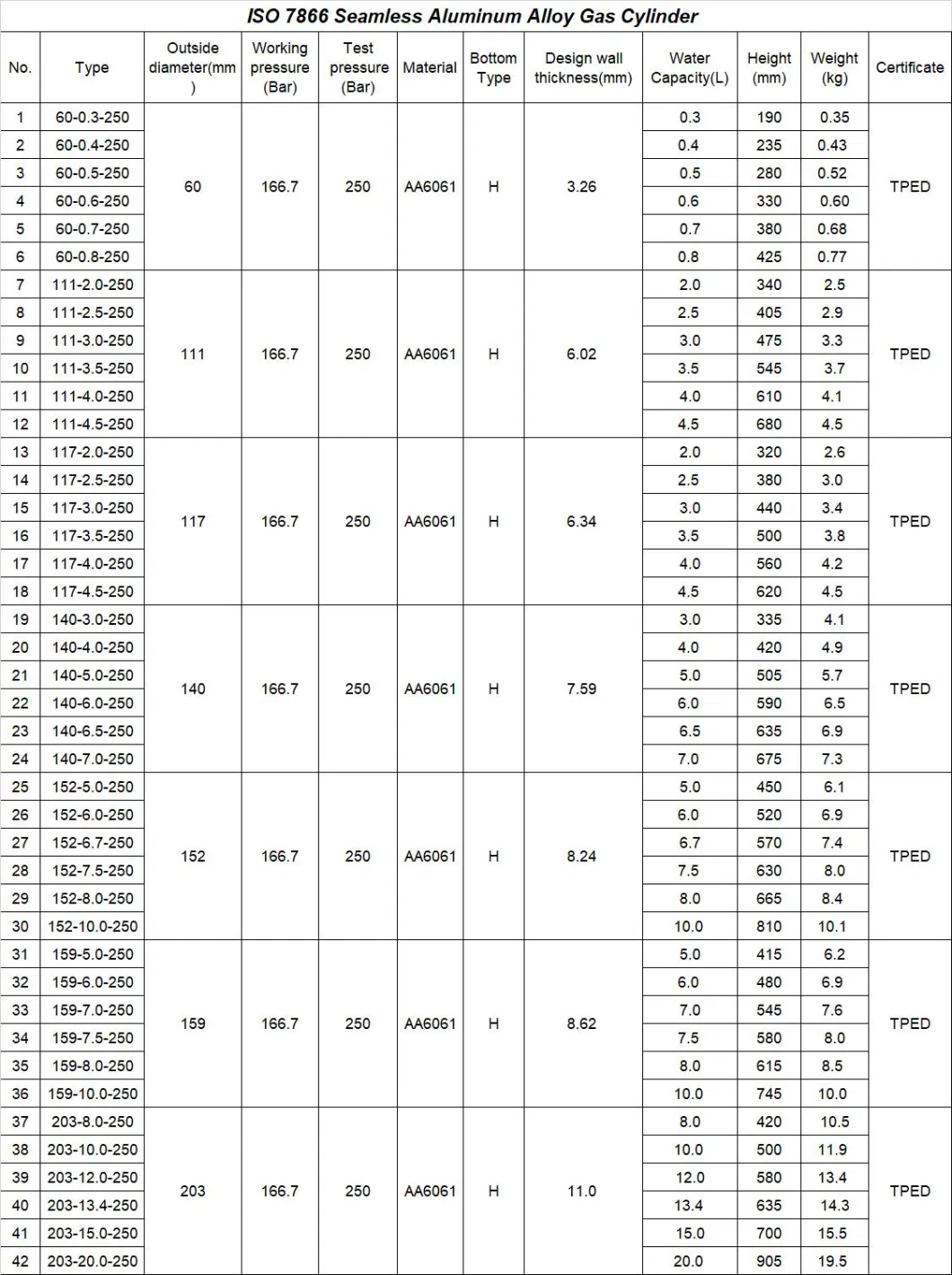 4.6L 5L 10L Steamless Aluminum CO2/Oxygen/Gas Polishing Cylinder ISO7866